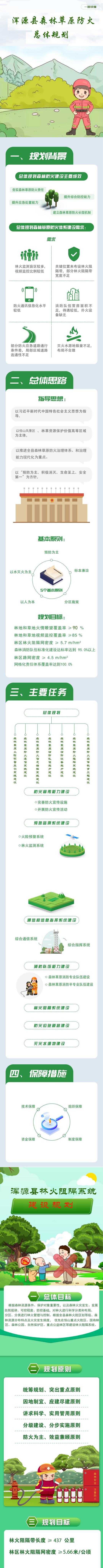浑源县森林防火规划图文解读