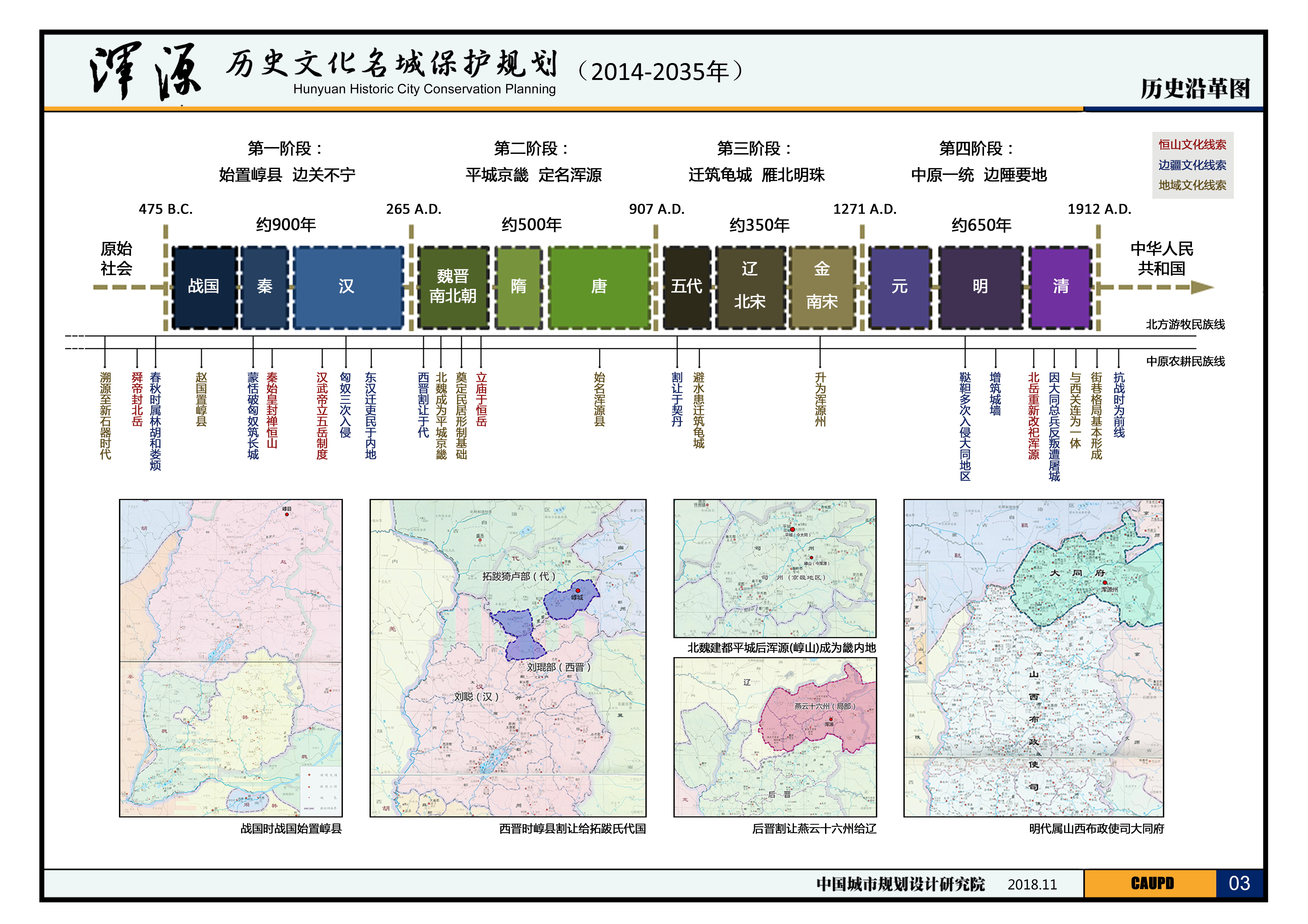 03 历史沿革图1024